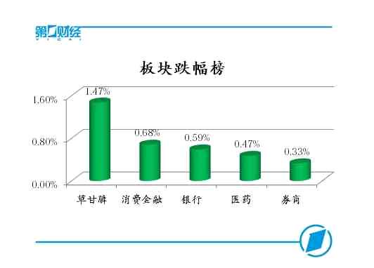 板块跌幅榜