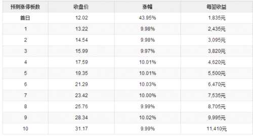 廣哈通信11月1日創(chuàng)業(yè)板上市 定位分析 