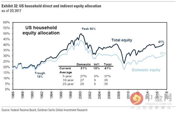 gdp增速_2001年到2018年gdp(3)