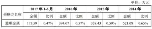 鑫广绿环营收下滑净利增八成 一年以上应收账款过亿 