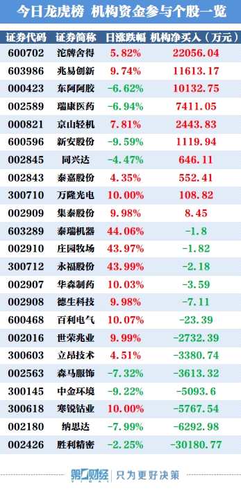 胜利精密今天什么价 dcbfd274b4814591954109cc4c3a289e.png