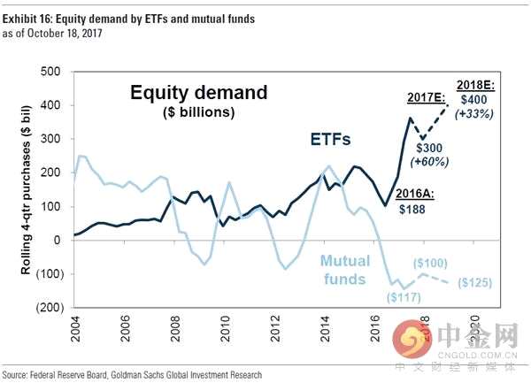 gdp增速_2018年美国gdp 美元(3)