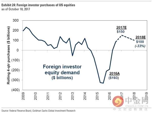 gdp增速_2001年到2018年gdp(3)