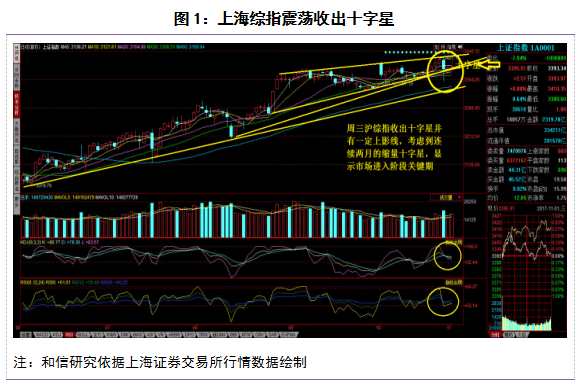 和信投顧:多空博弈進(jìn)入相對(duì)關(guān)鍵周期 和信投顧:多空博弈進(jìn)入相對(duì)關(guān)鍵周期