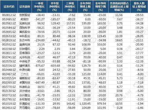 制表：數(shù)據(jù)應(yīng)用部