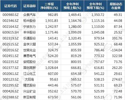 制表：數(shù)據(jù)應(yīng)用部