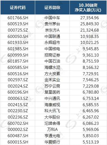融資客連續(xù)四天買入 誰最受寵誰又被拋棄