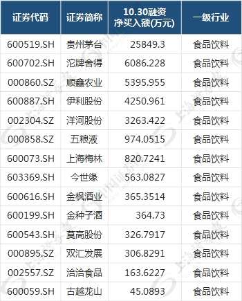 融資客連續(xù)四天買入 誰最受寵誰又被拋棄