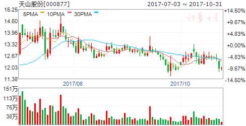 水泥景氣行情或延至明年 五股迎布局良機(jī) 000877