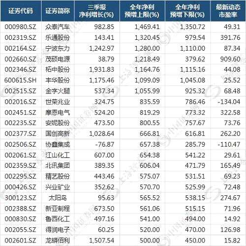 制表：數(shù)據(jù)應(yīng)用部