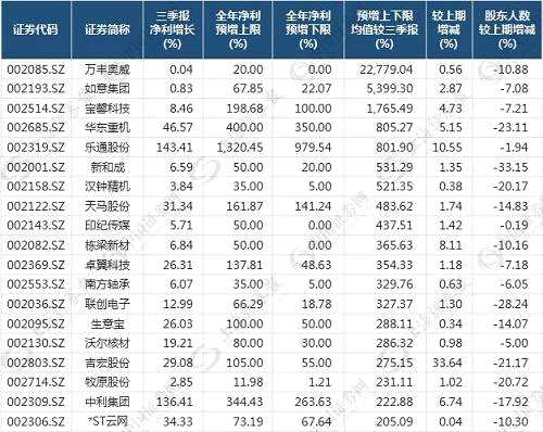制表：數(shù)據(jù)應(yīng)用部