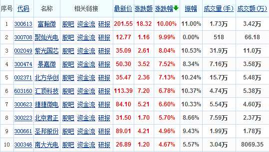 国产芯片概念股攻势再起 开启人工智能新时代