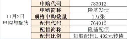 空倉頂格申購天天有：周四1只下周一2只 這份攻略讓你1年無風險掙1萬 