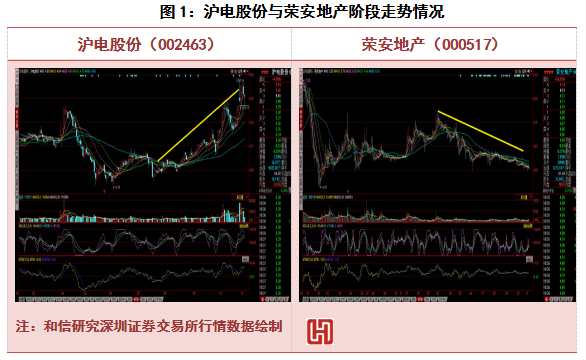 养老金投资股票市场跟踪研究 