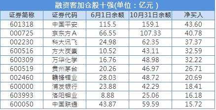 四路長(zhǎng)線資金牽引慢牛行情 兩融余額時(shí)隔21月重回萬億(股)