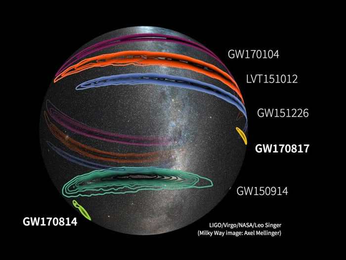 这张全天图显示目前已获证实的重力波，以及一次可能是重力波的事件。环带表示发生时空波动的所在，数字则表示侦测日期，像是最近的一次事件GW170817，就是在201