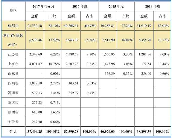 南都物業(yè)連續(xù)注銷虧損子公司 近年來涉及1584起訴訟