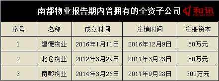 南都物業(yè)連續(xù)注銷虧損子公司 近年來涉及1584起訴訟