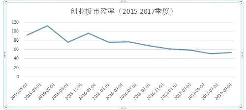 此外，从资产配置角度，上海世诚投资总经理陈家琳也表示，在年内A股市场有望继续稳中有进的背景下，市场在市值、行业等风格方面的差异，预计将有望明显收窄。