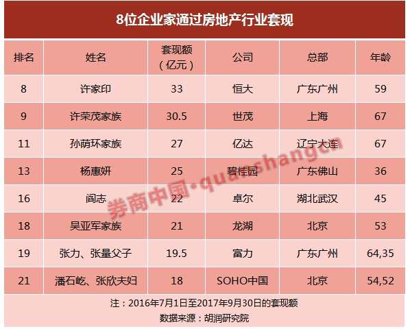 股市套现是最大造富机 “套现王”夫妇一年套现60亿