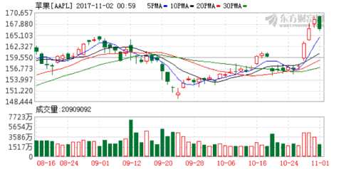 蘋果計劃棄用高通芯片組件 K圖 aapl_31