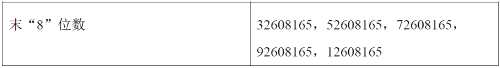 大業(yè)股份網(wǎng)上發(fā)行中簽號出爐 共46800個(gè) 大業(yè)股份網(wǎng)上發(fā)行中簽號出爐 共46800個(gè)