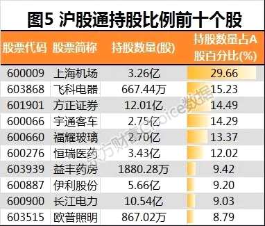 外资持有A股规模首破万亿 最爱这些股（附名单）