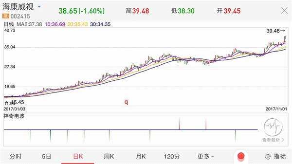 股市套现是最大造富机 “套现王”夫妇一年套现60亿