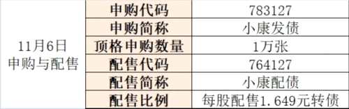 空倉頂格申購天天有：周四1只下周一2只 這份攻略讓你1年無風險掙1萬 