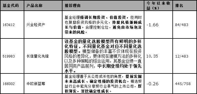 好买公募月报:资金压力和海外政策成市场验金石