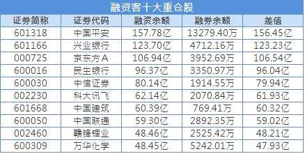 四路長(zhǎng)線資金牽引慢牛行情 兩融余額時(shí)隔21月重回萬億(股)