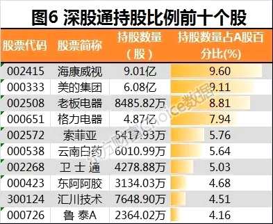 外资持有A股规模首破万亿 最爱这些股（附名单）