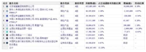 雄安概念又要崛起了？各路主力密集潜伏新龙头 