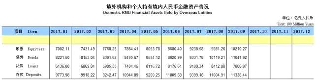 外资持有A股规模首破万亿 最爱这些股（附名单）