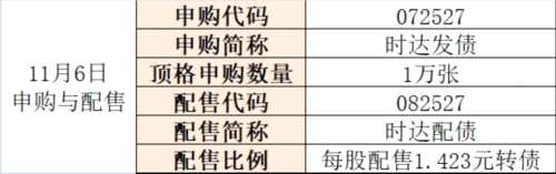 空倉頂格申購天天有：周四1只下周一2只 這份攻略讓你1年無風險掙1萬 