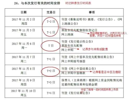 空倉頂格申購天天有：周四1只下周一2只 這份攻略讓你1年無風險掙1萬 
