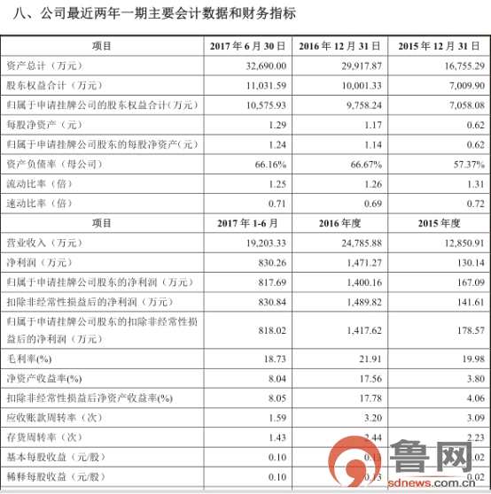 收入证明_主营业务收入 坏账(3)