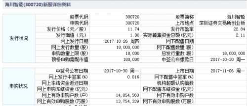 東宏股份等五新股11月6日上市 定位分析 