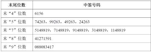 3日新股提示：1股申购 1股上市 3股缴款 