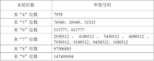 3日新股提示：1股申购 1股上市 3股缴款 