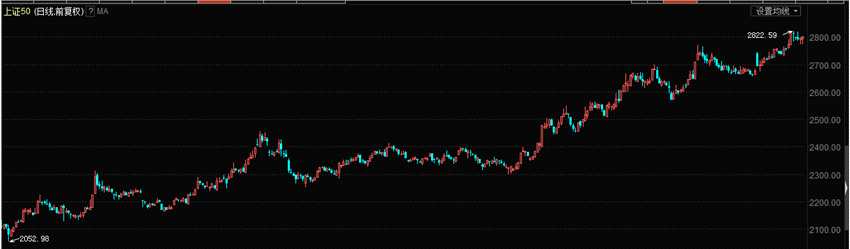 上海證券通：給空頭多一點(diǎn)時(shí)間  給多頭多一些信心 