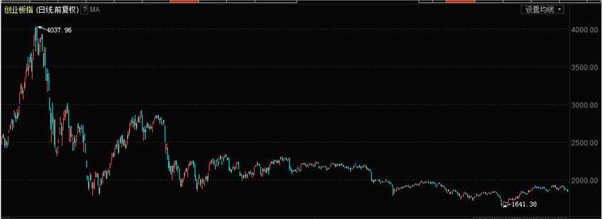 上海證券通：給空頭多一點(diǎn)時(shí)間  給多頭多一些信心 