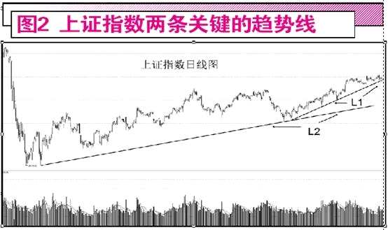 10月“假阴真阳” 11月“防守反击”