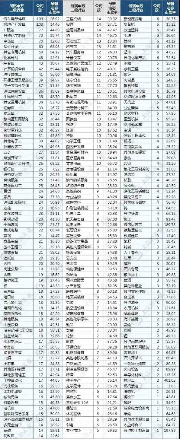 股价高低一眼便知 226个细分行业PE均值透视股价（附表）