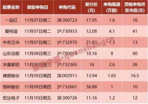 滬市最貴新股等你打 24個漲停創(chuàng)半年新高、賺錢效應(yīng)回歸 