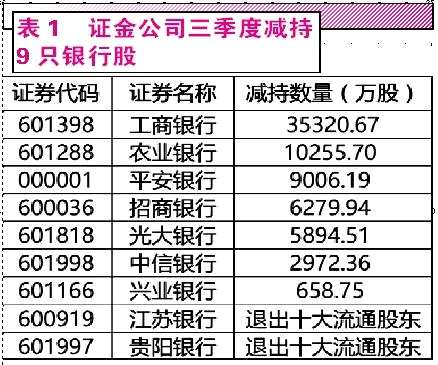 10月“假阴真阳” 11月“防守反击”