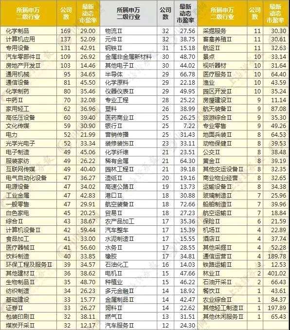 股价高低一眼便知 226个细分行业PE均值透视股价（附表）