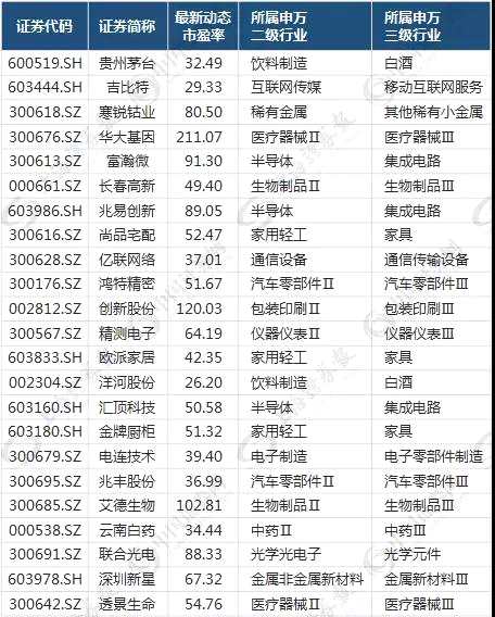 股价高低一眼便知 226个细分行业PE均值透视股价（附表）