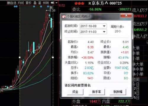 成交額屢創(chuàng)新高 交易量這個關(guān)鍵指標(biāo)炒股不能不重視 