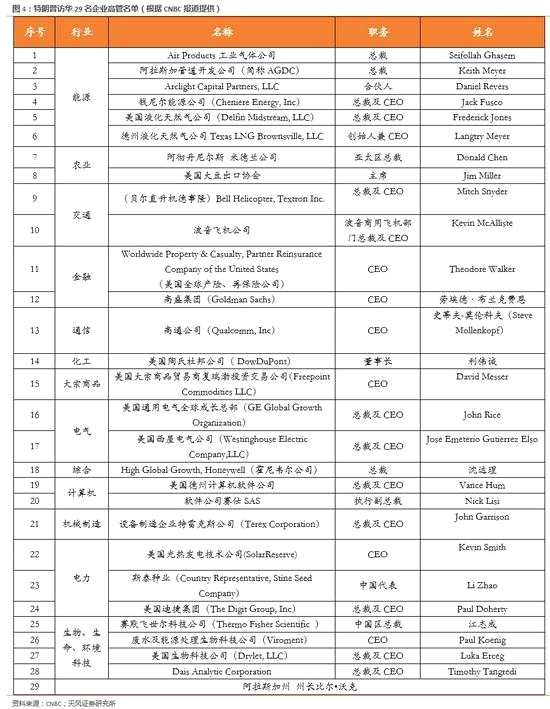 天风策略：连续上涨后进入胶着期 推荐金融与环保